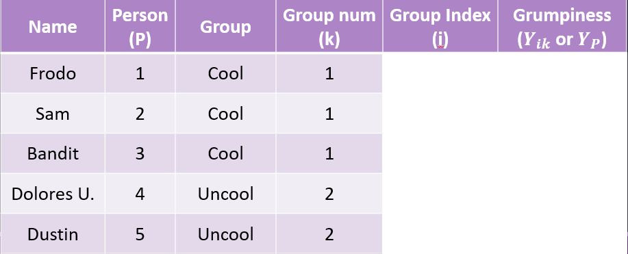 PSYC 640 - Grad Stats - Introduction to ANOVA